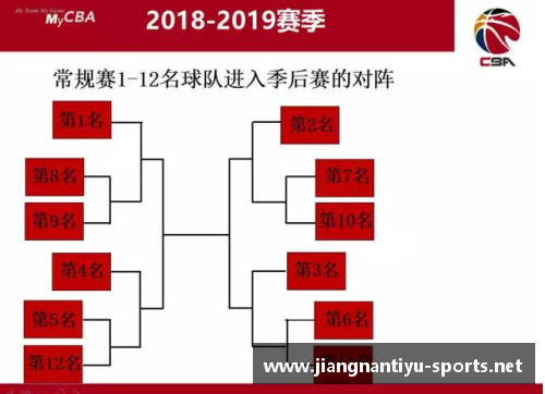 JN江南体育官方网站篮网队季后赛表现抢眼，球队成绩逐渐提升